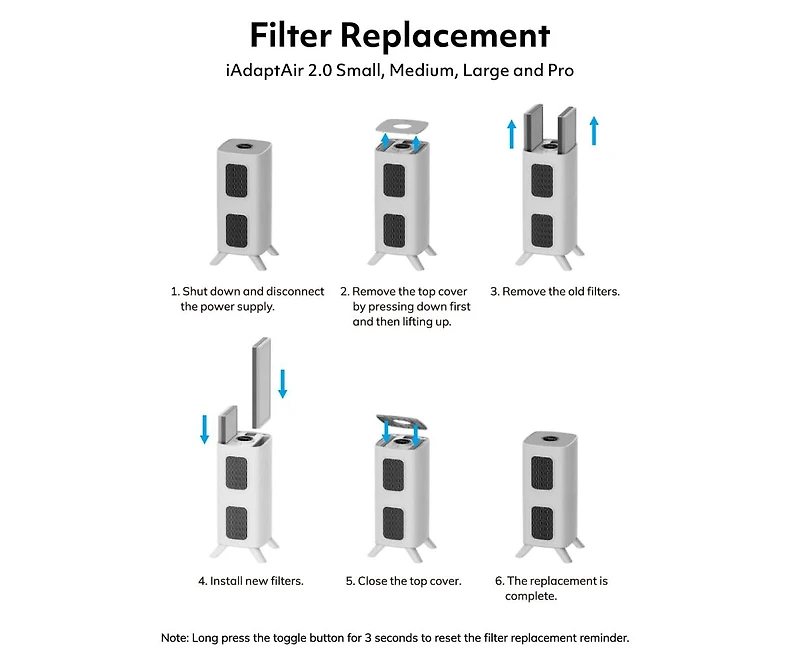 iAdaptAir 2.0 H13 Replacement Filter Set | Compatible with the Air Oasis iAdapt Air 2.0 Medium Air Purifier Series | Aoia-2MRF