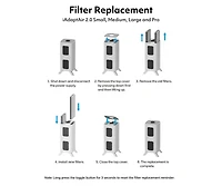 iAdaptAir 2.0 H13 Replacement Filter Set | Compatible with the Air Oasis iAdapt Air 2.0 Medium Air Purifier Series | Aoia-2MRF