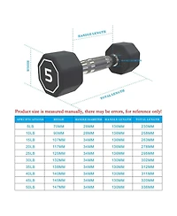 10LB × 2 High-End Coated Octagon Dumbbells – Non-Slip Handle, Commercial & Home Gym Use