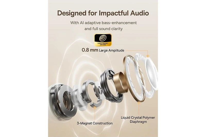 Baseus Open Earbuds True Wireless Earbuds Bluetooth 5.3 Open Ear Headphones Sport Earphones,MC1 White