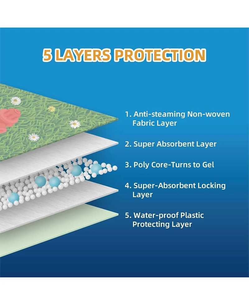 HoneyCare Dog Training Pads with Printed Grass & Fire Hydrant, Odor Eliminating Puppy Pads Premium Dog Pads 22x23 inch, 200ct