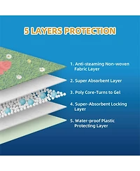HoneyCare Dog Training Pads with Printed Grass & Fire Hydrant, Odor Eliminating Puppy Pads Premium Dog Pads 22x23 inch, 200ct