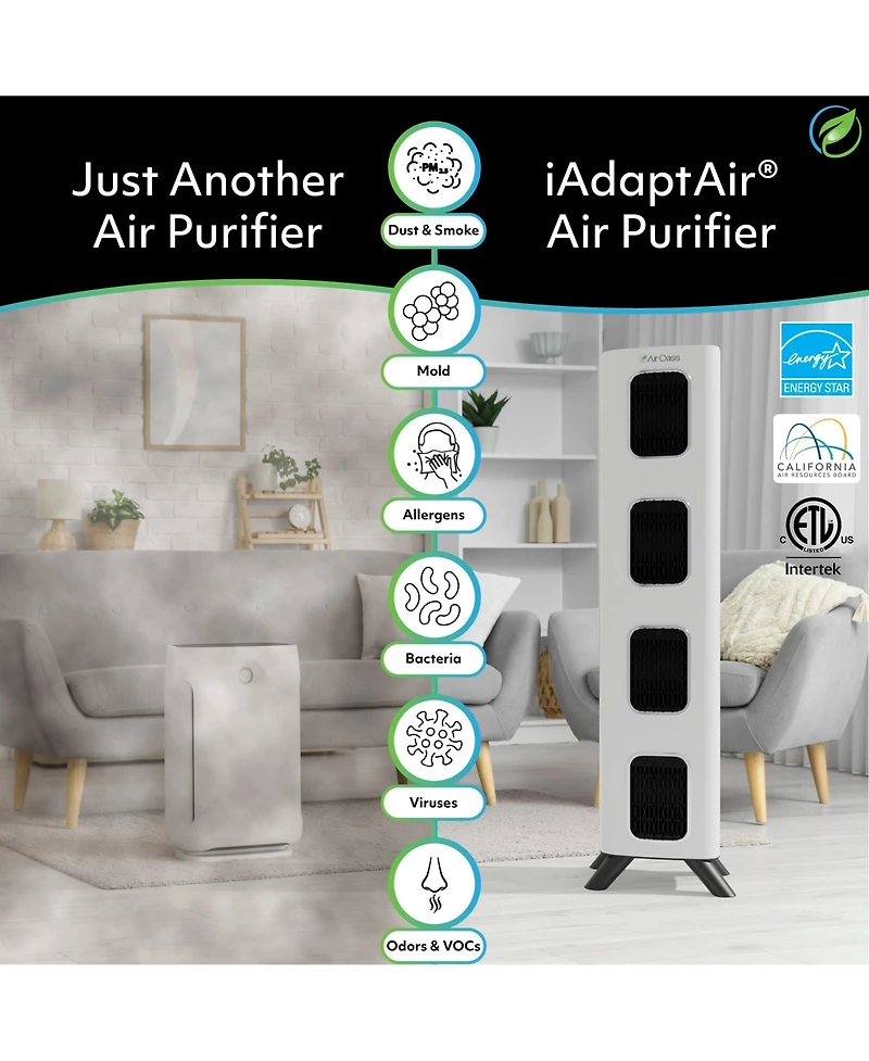 Air Oasis iAdaptAir 2.0 Pro – 5,295 Sq Ft Coverage, 5-in-1 Purification, With 706 Cfm