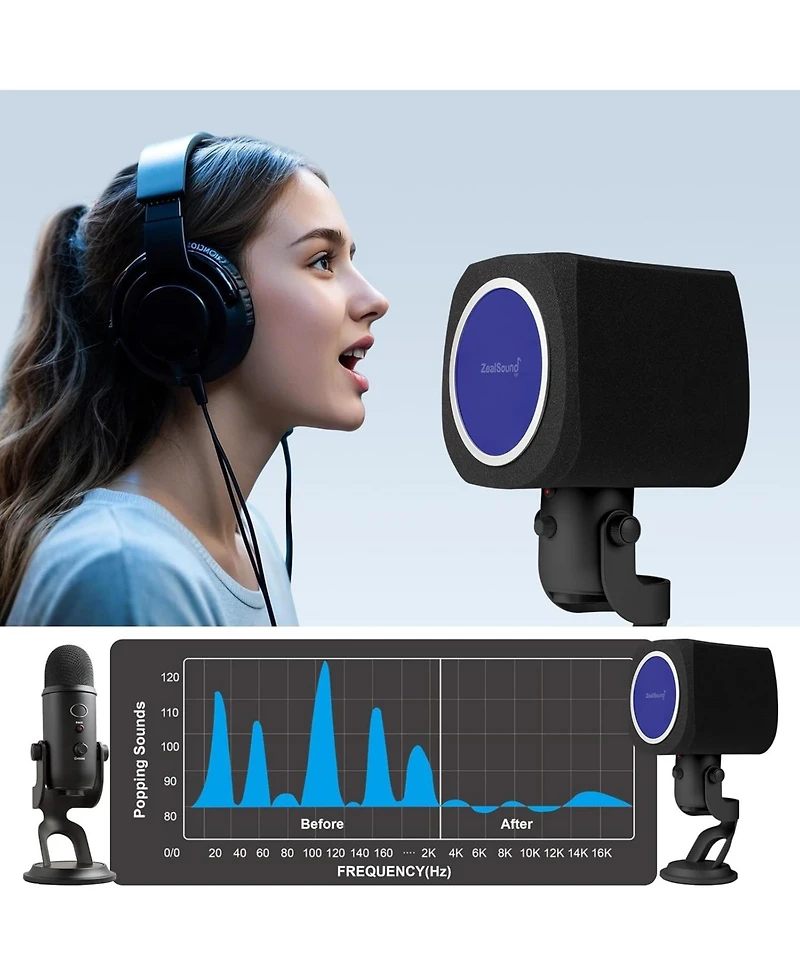 ZealSound Microphone Isolation Shield with Pop Filter, Noise-Canceling Foam Cover for Yeti, Nano, SoloCast & More Usb Mics (Black + Blue)