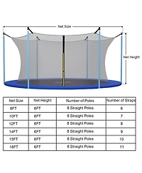 Replacement Weather-Resistant Trampoline Safety Enclosure Net