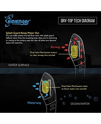 Seavenger Torpedo Tempered Glass Mask & Dry Top Snorkel Combo Set - Yellow