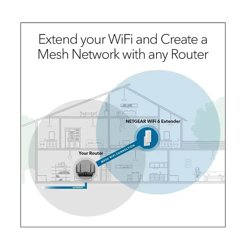 Netgear AX3000 Dual-Band Wi-Fi 6 Wall Plug Range Extender - White