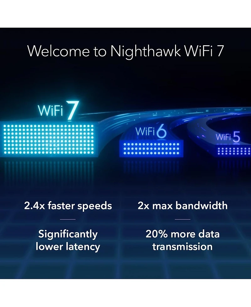 Netgear Nighthawk Wi-Fi 7 Tri-Band Usb 3.0 Adapter