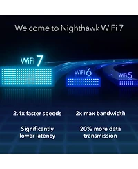 Netgear Nighthawk Wi-Fi 7 Tri-Band Usb 3.0 Adapter