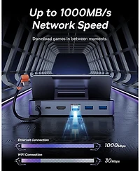 Steam Deck Dock, Baseus 6-in-1 Docking Station for Steam Deck/Rog Ally X/Legion Go with Hdmi 2.0 4K60Hz, Gigabit Ethernet,100W Pd and 3 Usb-a Ports