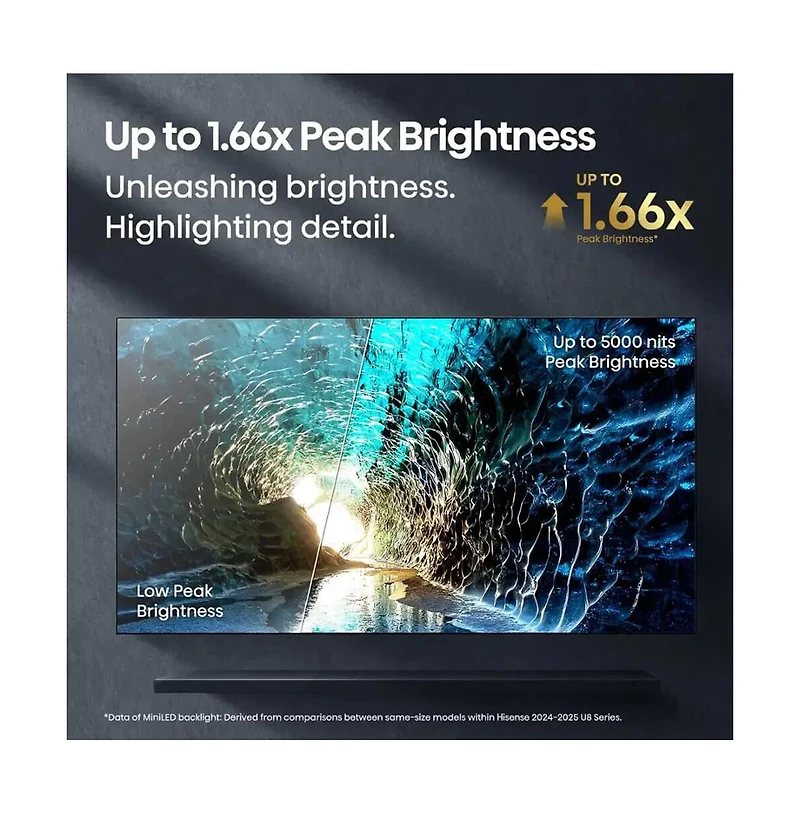 Hisense 65" Class U8 Series 4K Mini-led Qled Uhd Smart Google Tv - 65U8QG
