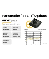 Lofree Kailh Ghost Switches for Lofree Flow84 Mechanical Keyboard, Low-Profile, Linear, Quiet Sound, Hot-Swappable, Featherlight Touch – 90pcs