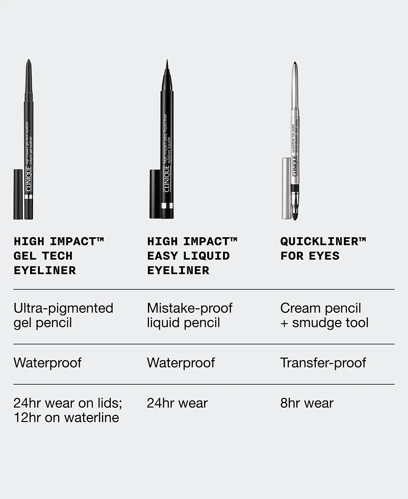 Clinique 4-Piece Ultimate Eye Line-Up Eyeliner Gift Set