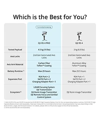 Dji Rs 4 Pro 3-Axis Handheld Gimbal Stabilizer Combo, Bundle with On-Camera Led Light and Cleaning Kit