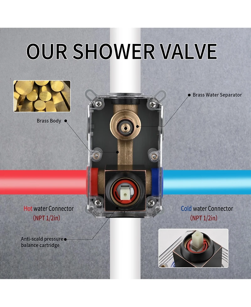 Rainsken Shower System Shower Faucet Combo Set Wall Mounted with 10" Rainfall Shower Head and Handheld Shower Faucet