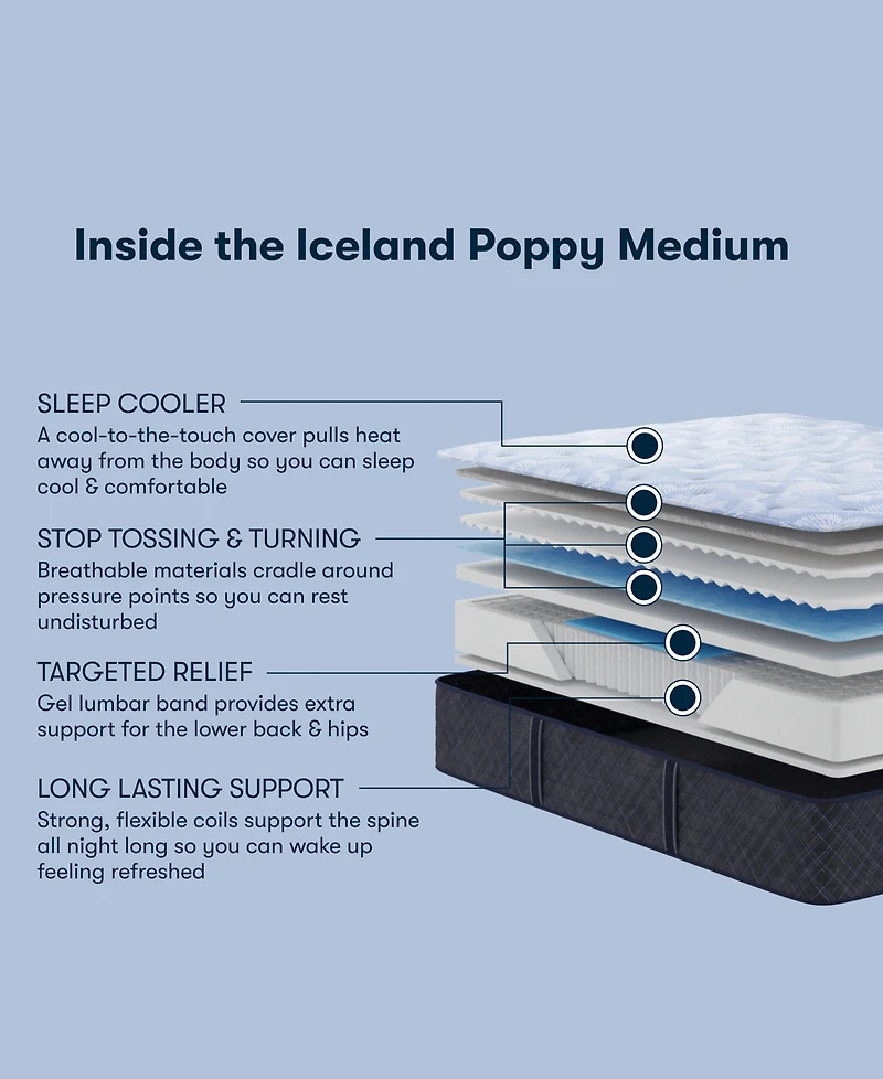 Serta Perfect Sleeper Iceland Poppy 13.5" Medium Tight Top Mattress, Twin