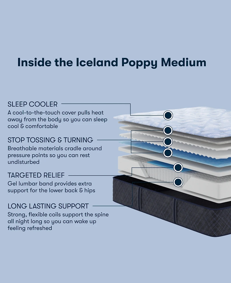 Serta Perfect Sleeper Iceland Poppy 13.5" Medium Tight Top Mattress, Full