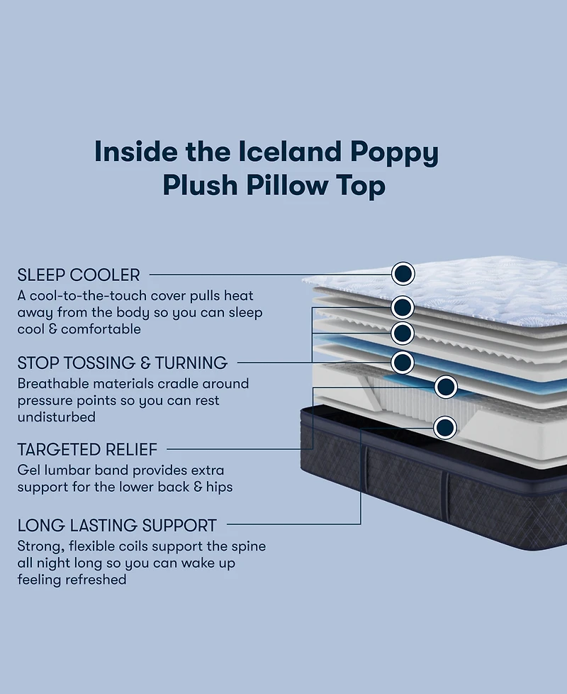 Serta Perfect Sleeper Iceland Poppy 14" Plush Pillow Top Mattress, Full