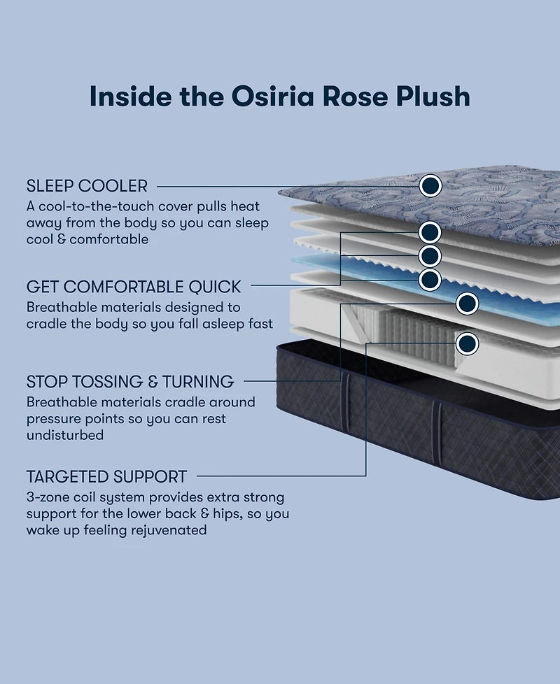 Serta Perfect Sleeper Osiria Rose 13" Plush Tight Top Mattress Set