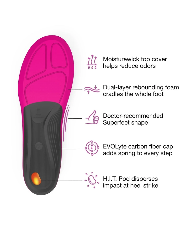 Superfeet Run Women's Support Insoles - Trim-To-Fit High Arch Carbon Fiber Orthotic Shoe Inserts for Running Shoes 8.5-10 Women