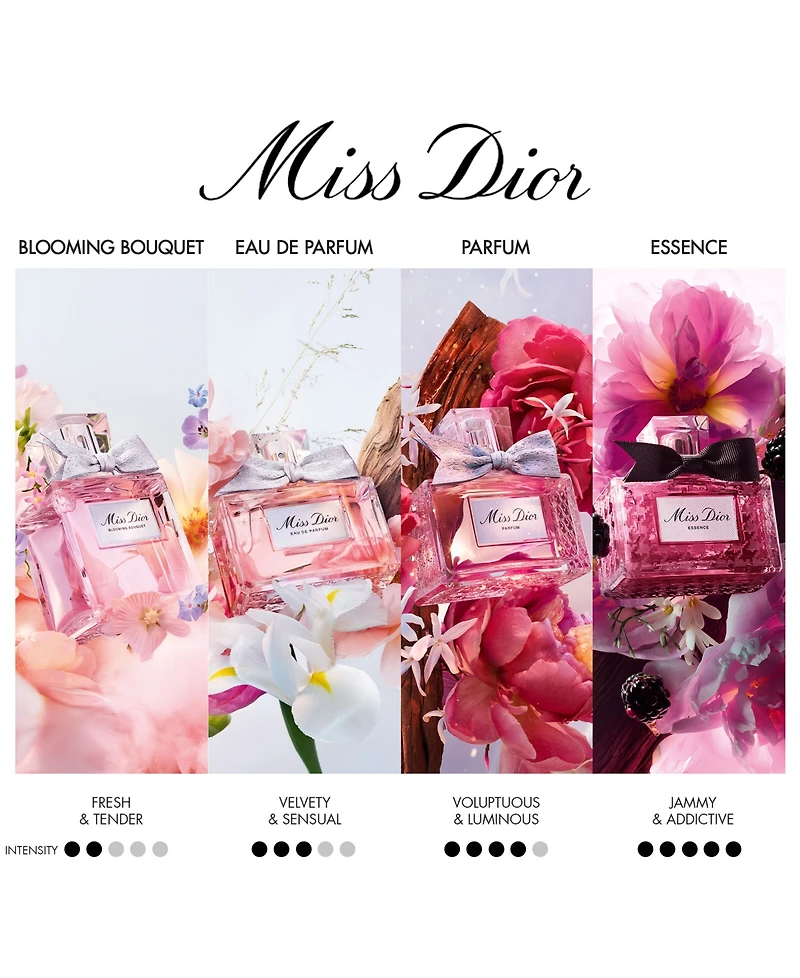 Dior Miss Dior Blooming Bouquet Fragrance Gift Set