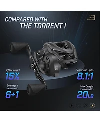 Piscifun Torrent Ii Baitcasting Fishing Reel, 20LB Carbon Fiber Drag Baitcasters, 6.6:1/8.1:1 Gear Ratio & Magnet Braking System Low Profile Casting R