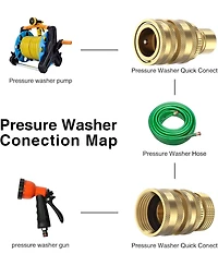 Twinkle Star Heavy Duty Garden Hose Quick Connect Fittings 2-Pack