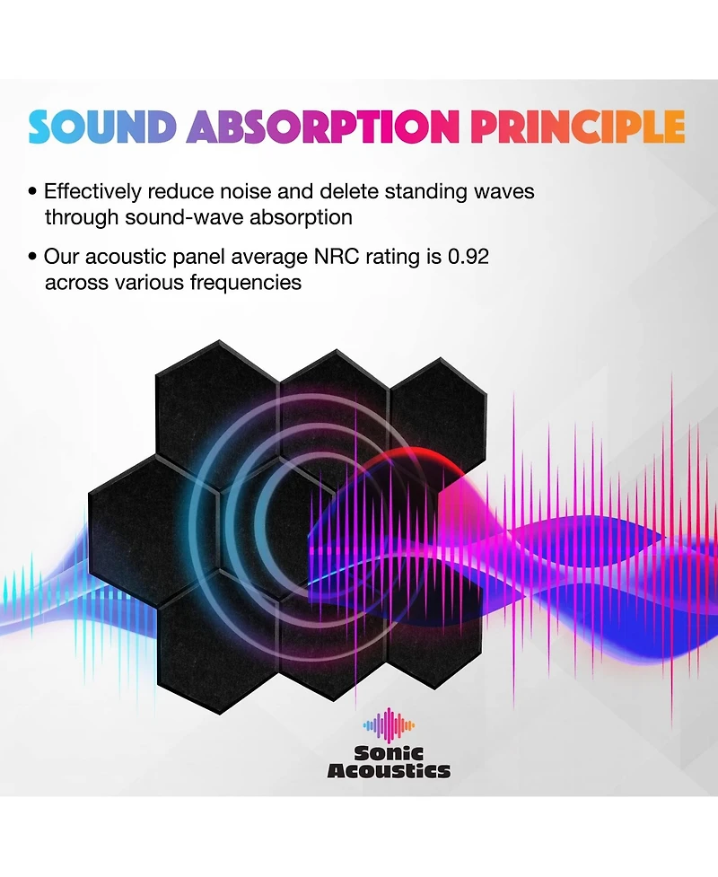 Sonic Acoustics Acoustic Panels 18-Pack Soundproof Wall Sound Absorbing