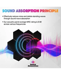 Sonic Acoustics Acoustic Panels 18-Pack Soundproof Wall Sound Absorbing
