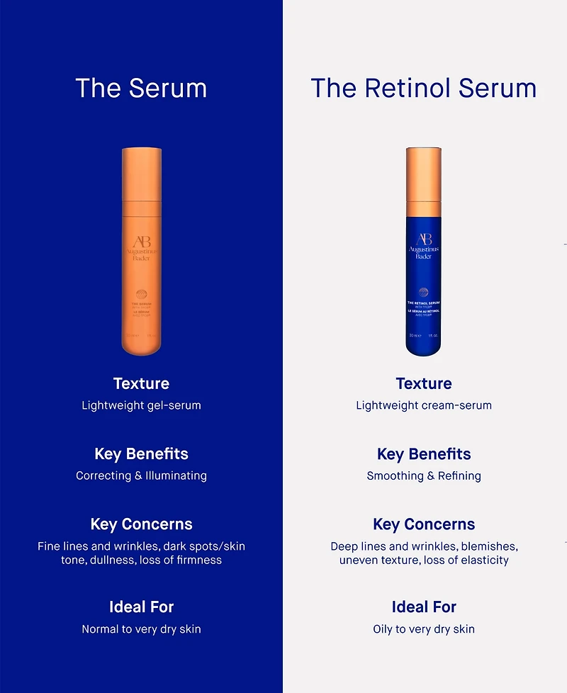 Augustinus Bader The Retinol Serum, 0.51 oz.