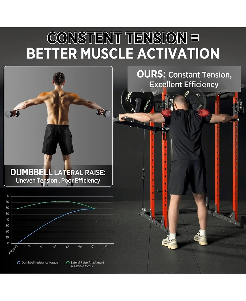 Mikolo Lateral Raise Machine for Squat Rack - Deltoid Trainer with 1" Hole Compatibility