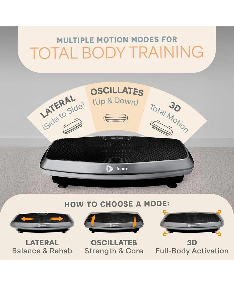 Lifepro Hovert 3D Heavy Duty Vibration Plate Machine – Sturdy Dual Motor Platform with Lateral & 3D Motion – Full Body Workout for Stren