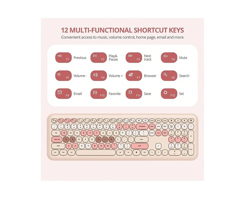 risokeys Ultra-Thin Wireless Keyboard and Mouse Set