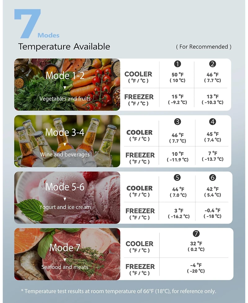 Euhomy 3.2 Cu.Ft. Freestanding Mini Fridge with Freezer