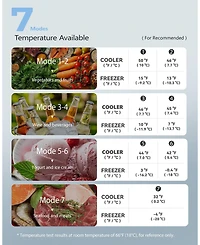 Euhomy 3.2 Cu.Ft. Freestanding Mini Fridge with Freezer