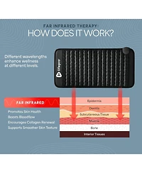 LifePro Portable Far Infrared Heating Mat – Infrared Heat Pad for Back Pain Relief, Improved Mood, Energy & Recovery