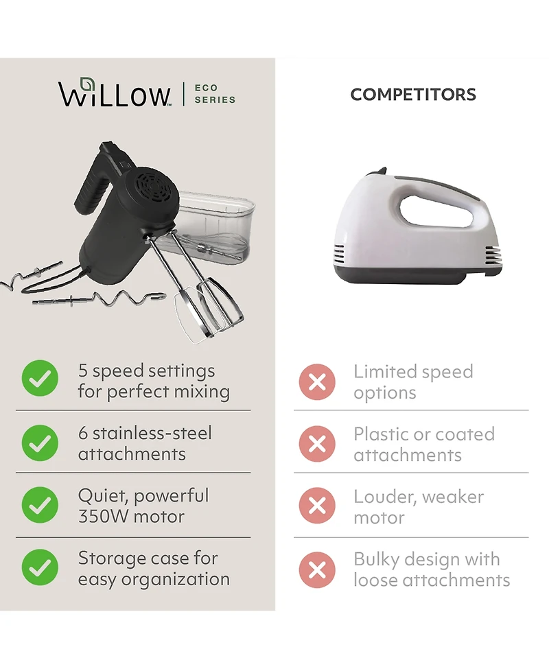 Willow Kitchen 5-Speed Control Hand Mixer