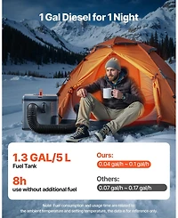 Sugfit Diesel Heater 8KW 12V/24V Portable Air Heater with App Remote 1.3 Gal Tank