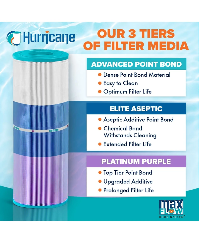 Hurricane 4 Pack HF56SV-04 Advanced Pool and Spa Filter Cartridge Replacement