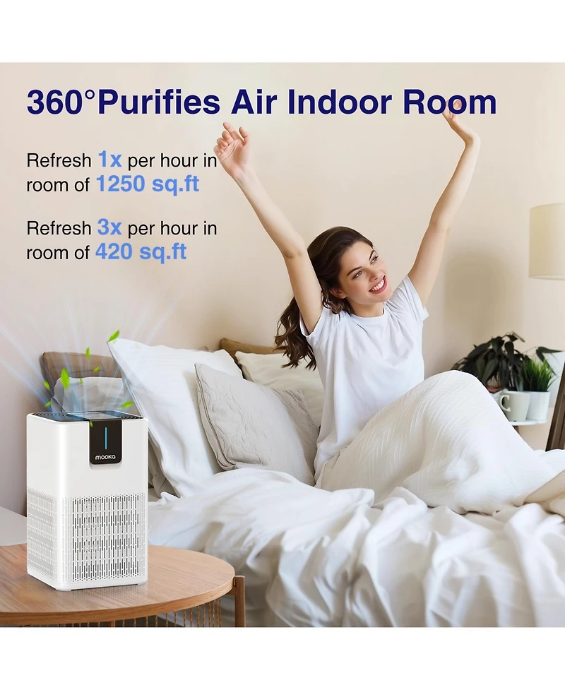 Air Purifiers for Room to 1250 Ft²,for Pets Dust Smoke,with 15dB Quiet Sleep Mode for Bedroom ,White