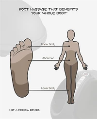 Tzumi Shiatsu Spa Foot Heat Massager