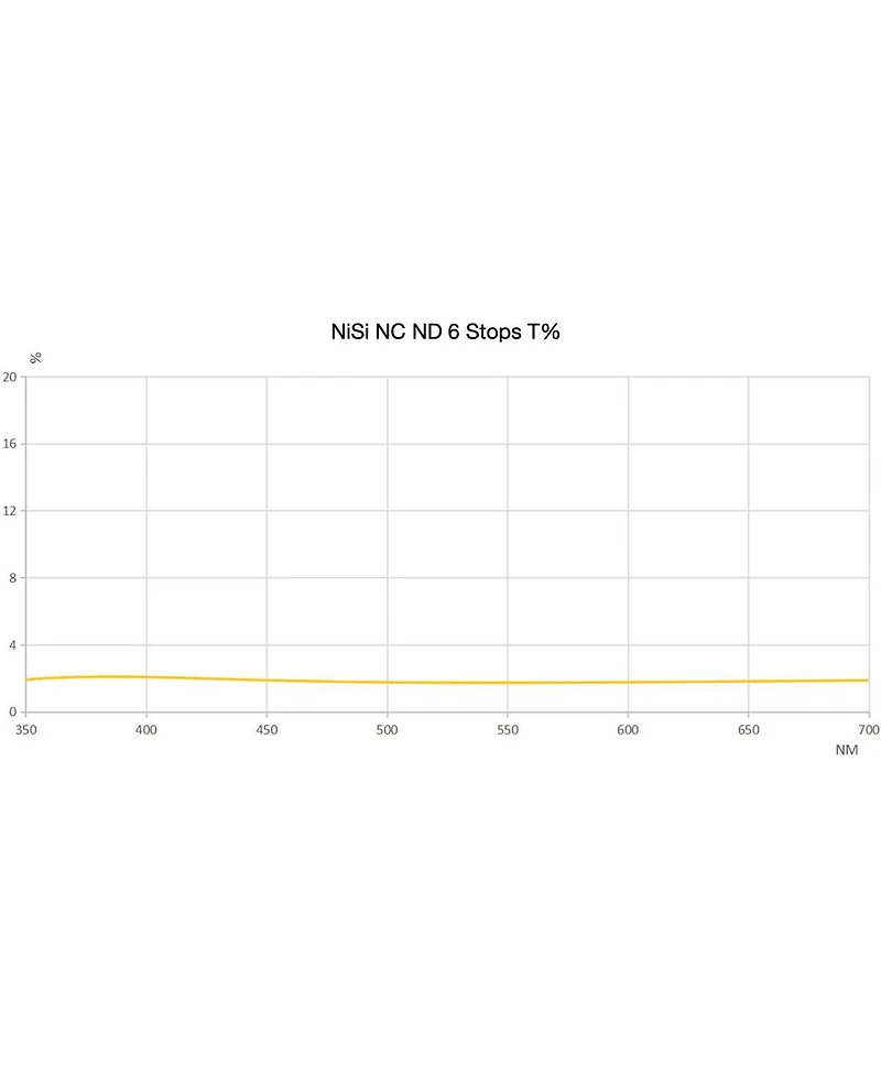 NiSi 60mm Adapter M75 75mm Filter System