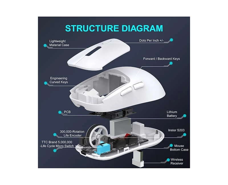 Risokeys Tri Mode Wireless Gaming Mouse 6400 Dpi Lightweight Usb C Rechargeable Mouse