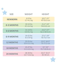 butterblu Baby Girls' Short-Sleeve Bodysuits, 5-Pack