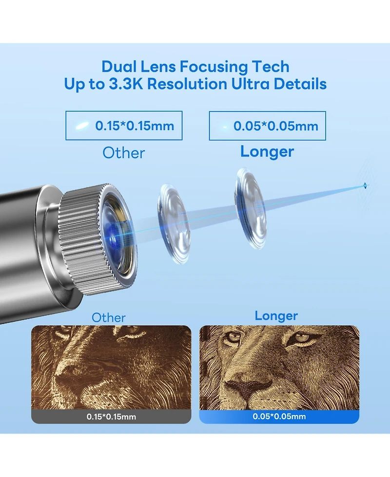 Zachvo Nano Portable Laser Engraver: 5000mm/s Speed, 0.01mm Precision, Cuts 6mm Wood & 4.5mm Acrylic, LightBurn