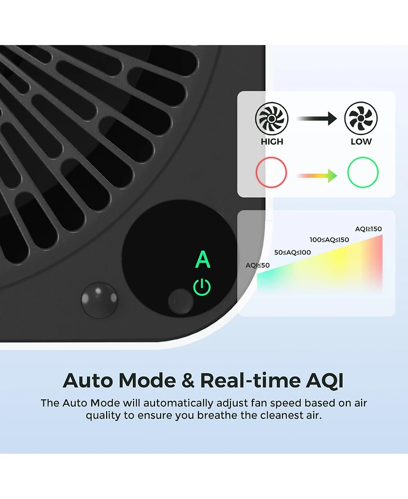 Airdog X3 Washable/Reusable Filter Home Air Purifier