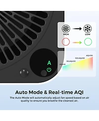 Airdog X3 Washable/Reusable Filter Home Air Purifier