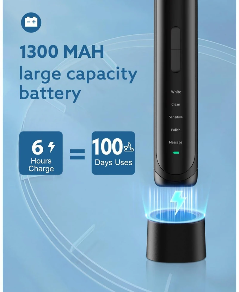 Operan Rechargeable Electric Toothbrush, High Power Sonic Toothbrush with Smart Timer 5 Modes, 40,000 Vpm Motor, 6 Hours Fast Charge