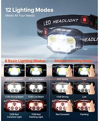Mecale 2-Pack Rechargeable Led Headlamps, 12 Lighting Modes, Motion Sensor, Adjustable Headband, Lightweight