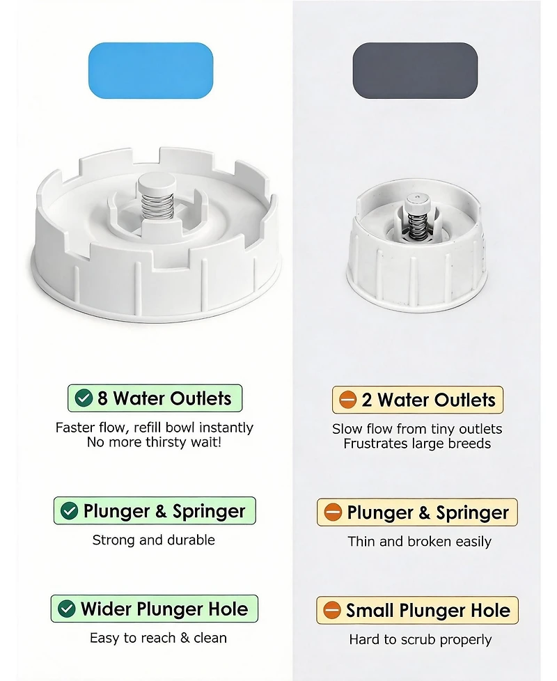 Aronkl Easy Clean Wide-Mouth Dog Water Dispenser with Removable Bowl